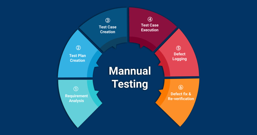 Top 10 Manual Testing Tools
