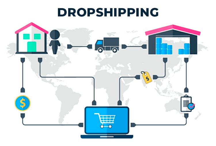 The Ultimate Guide to Dropshipping in the USA for 2025 Success
