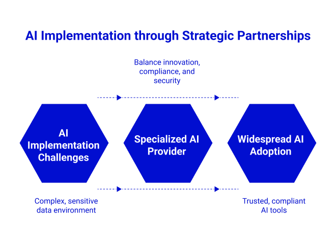 AI Limitations in Healthcare: Challenges on the Road to Innovation